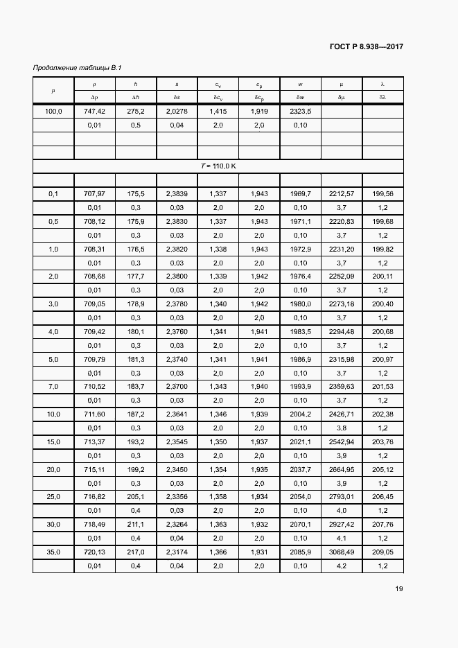 Страница 22 ГОСТ Р 8.938-2017