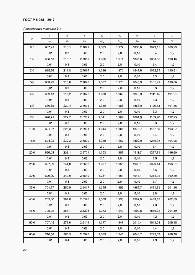 Страница 25 ГОСТ Р 8.938-2017