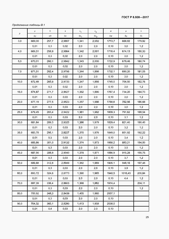 Страница 28 ГОСТ Р 8.938-2017