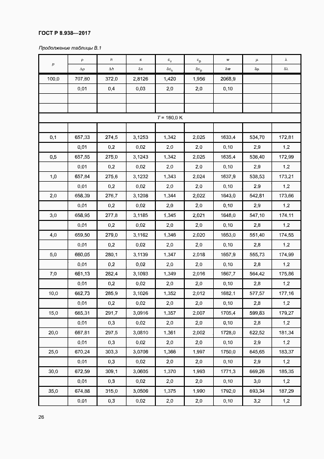 Страница 29 ГОСТ Р 8.938-2017