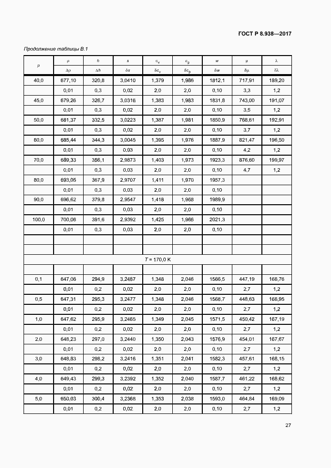 Страница 30 ГОСТ Р 8.938-2017