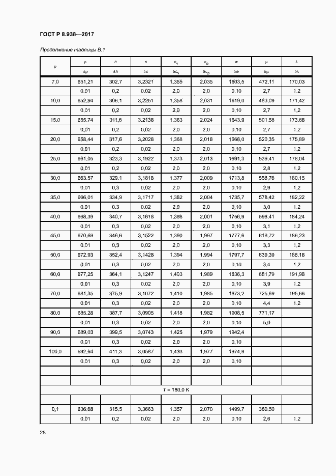 Страница 31 ГОСТ Р 8.938-2017