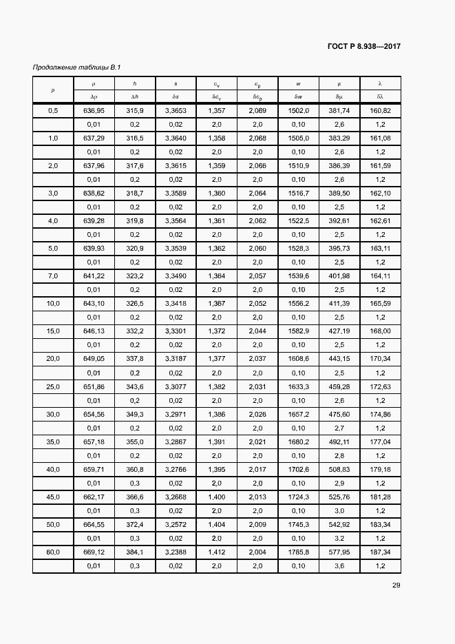 Страница 32 ГОСТ Р 8.938-2017