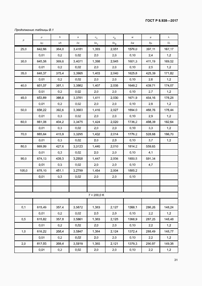 Страница 34 ГОСТ Р 8.938-2017