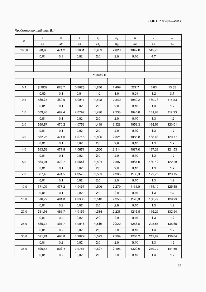 Страница 36 ГОСТ Р 8.938-2017