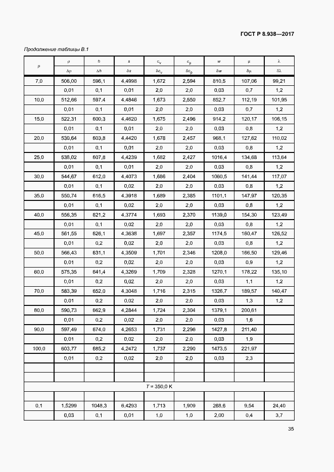Страница 38 ГОСТ Р 8.938-2017