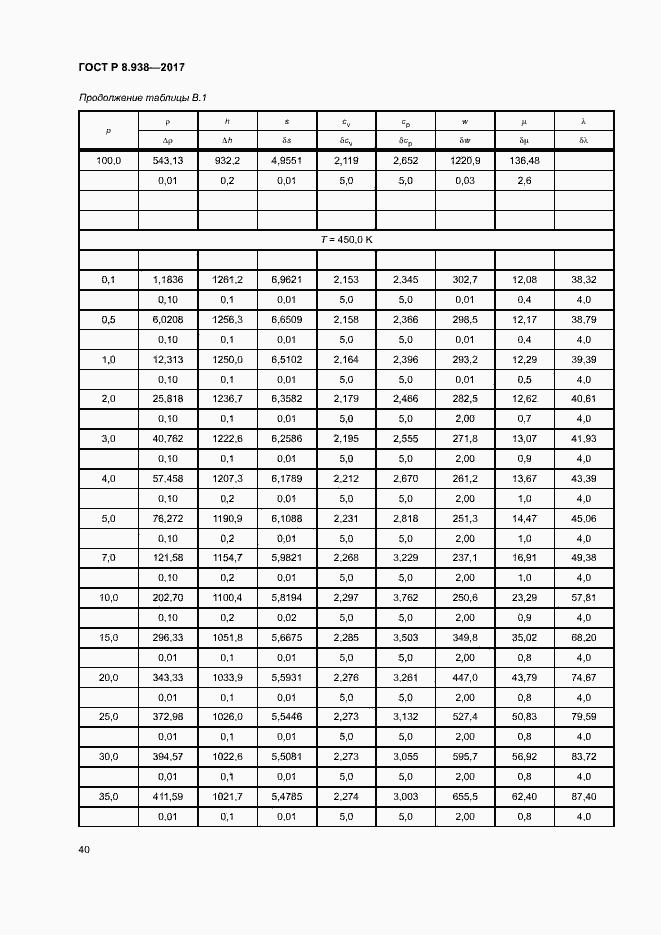 Страница 43 ГОСТ Р 8.938-2017