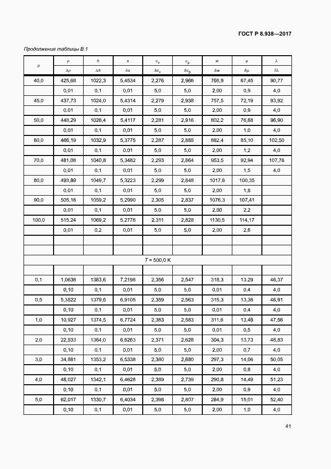 Страница 44 ГОСТ Р 8.938-2017