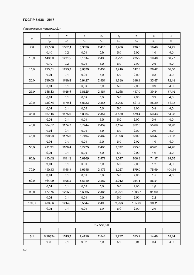 Страница 45 ГОСТ Р 8.938-2017
