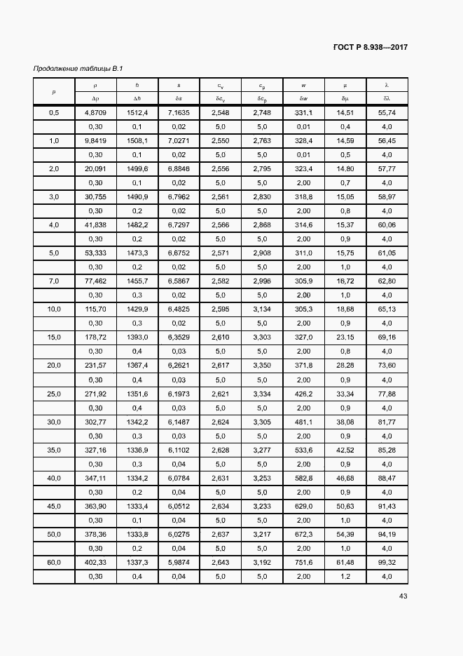 Страница 46 ГОСТ Р 8.938-2017