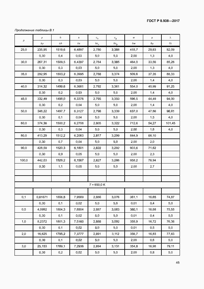 Страница 48 ГОСТ Р 8.938-2017