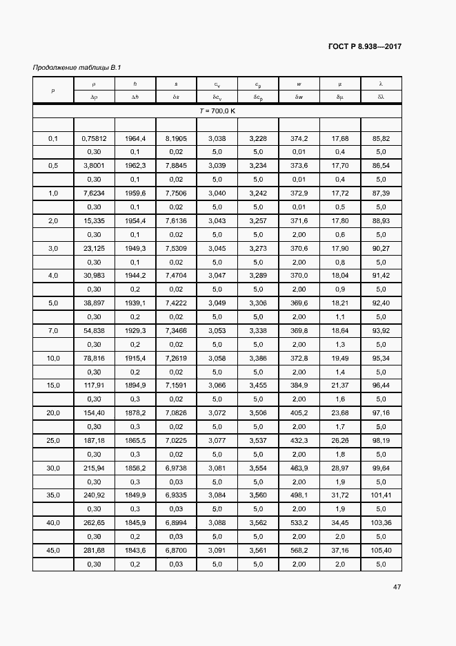 Страница 50 ГОСТ Р 8.938-2017