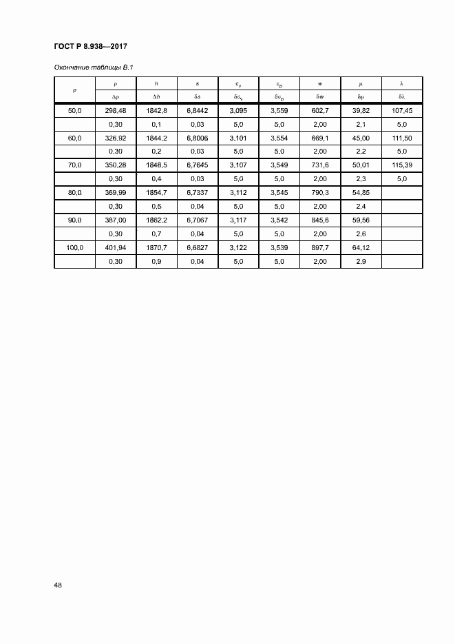 Страница 51 ГОСТ Р 8.938-2017