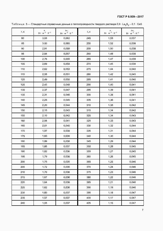 Страница 10 ГОСТ Р 8.939-2017