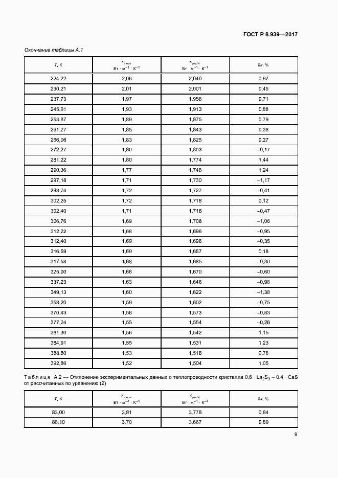 Страница 12 ГОСТ Р 8.939-2017