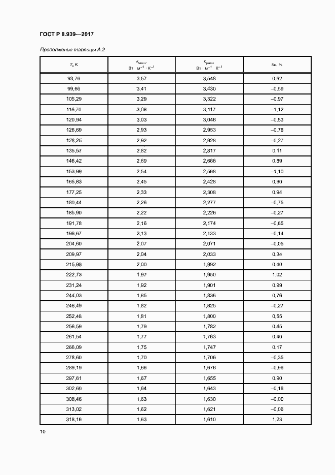 Страница 13 ГОСТ Р 8.939-2017