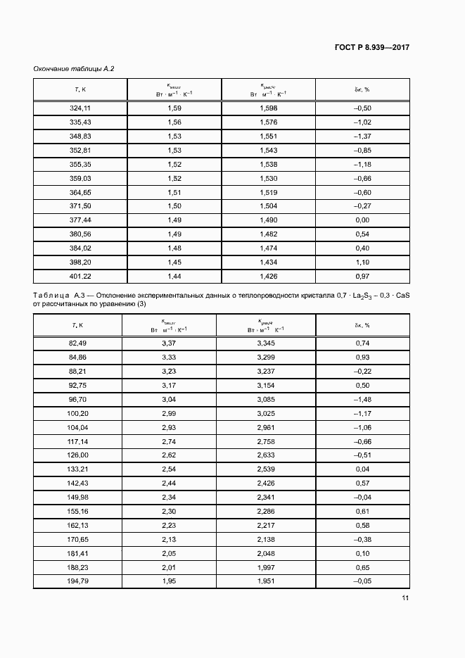 Страница 14 ГОСТ Р 8.939-2017