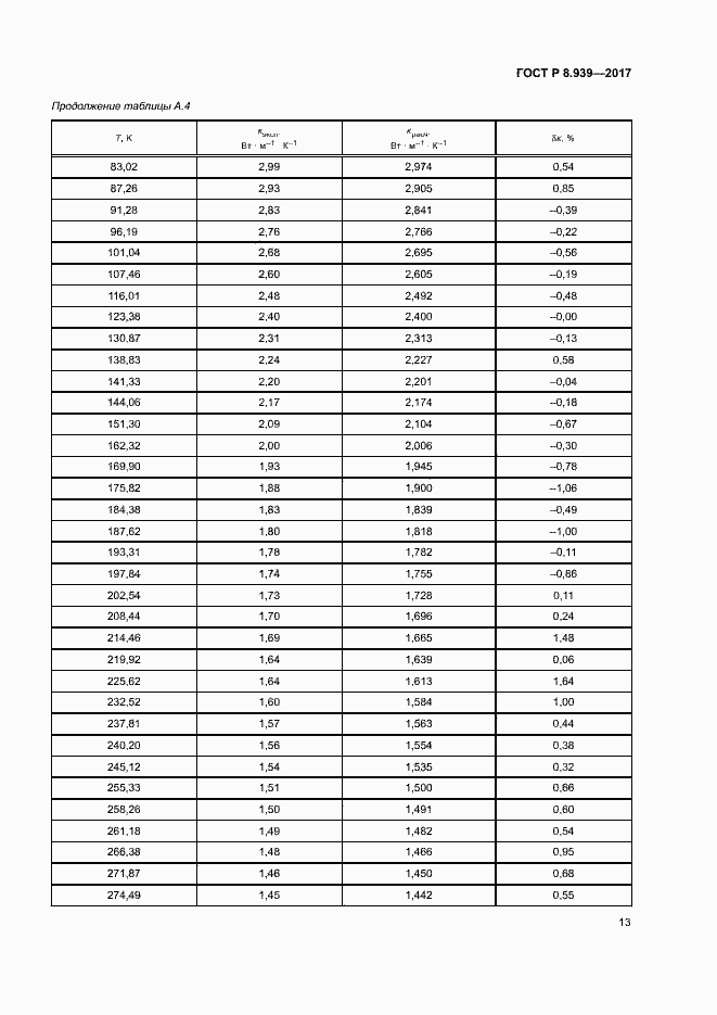 Страница 16 ГОСТ Р 8.939-2017