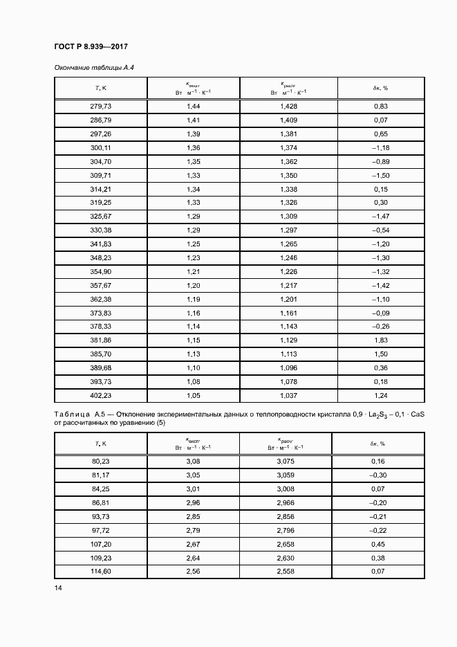 Страница 17 ГОСТ Р 8.939-2017