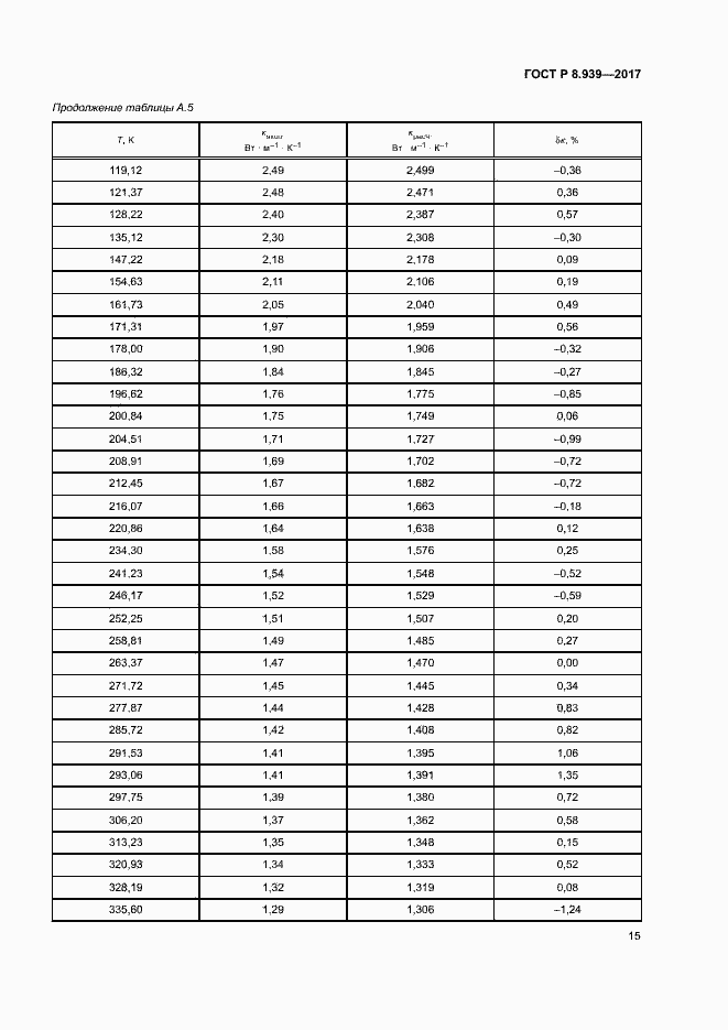 Страница 18 ГОСТ Р 8.939-2017