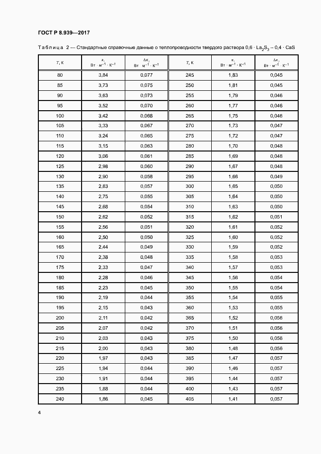 Страница 7 ГОСТ Р 8.939-2017