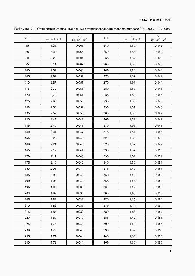 Страница 8 ГОСТ Р 8.939-2017