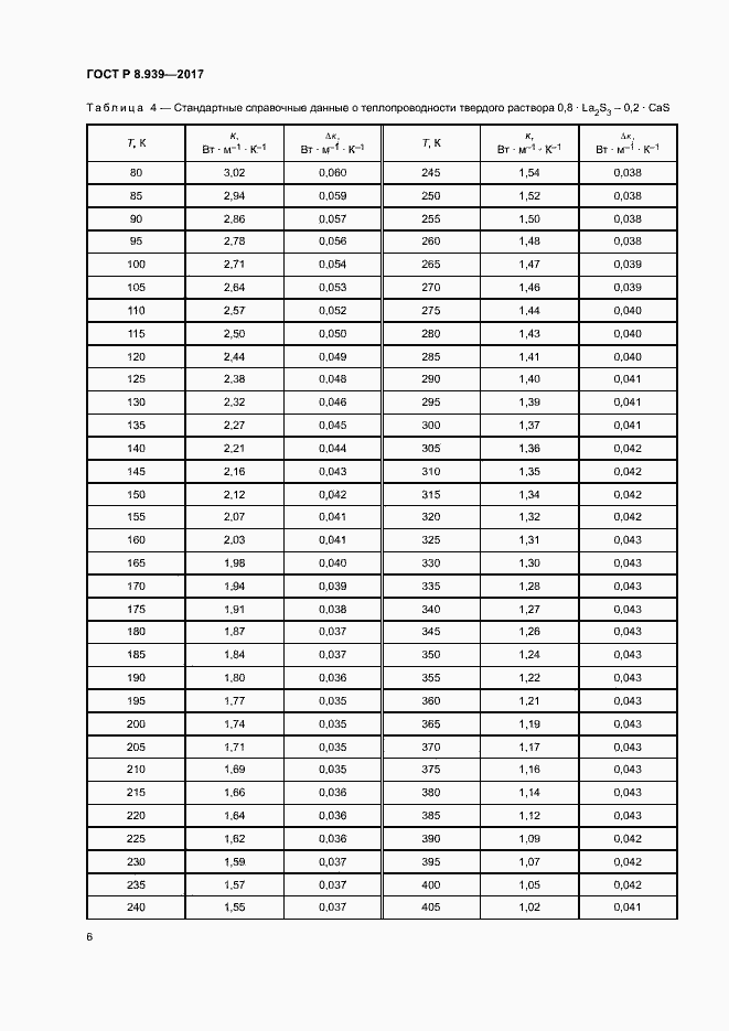 Страница 9 ГОСТ Р 8.939-2017