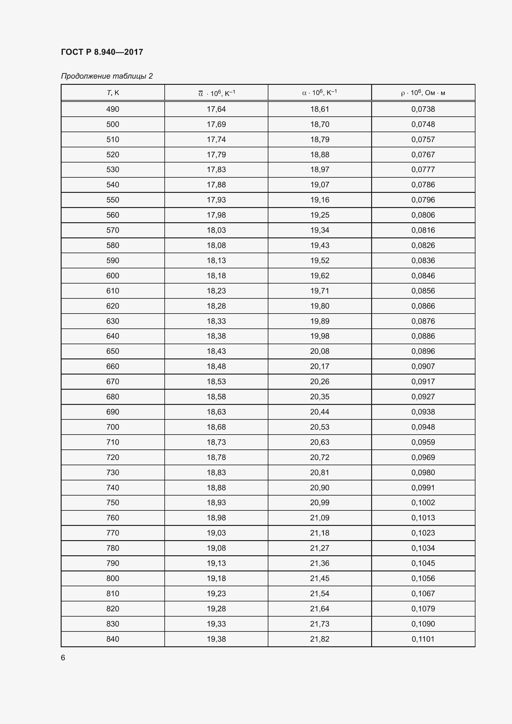 Страница 10 ГОСТ Р 8.940-2017