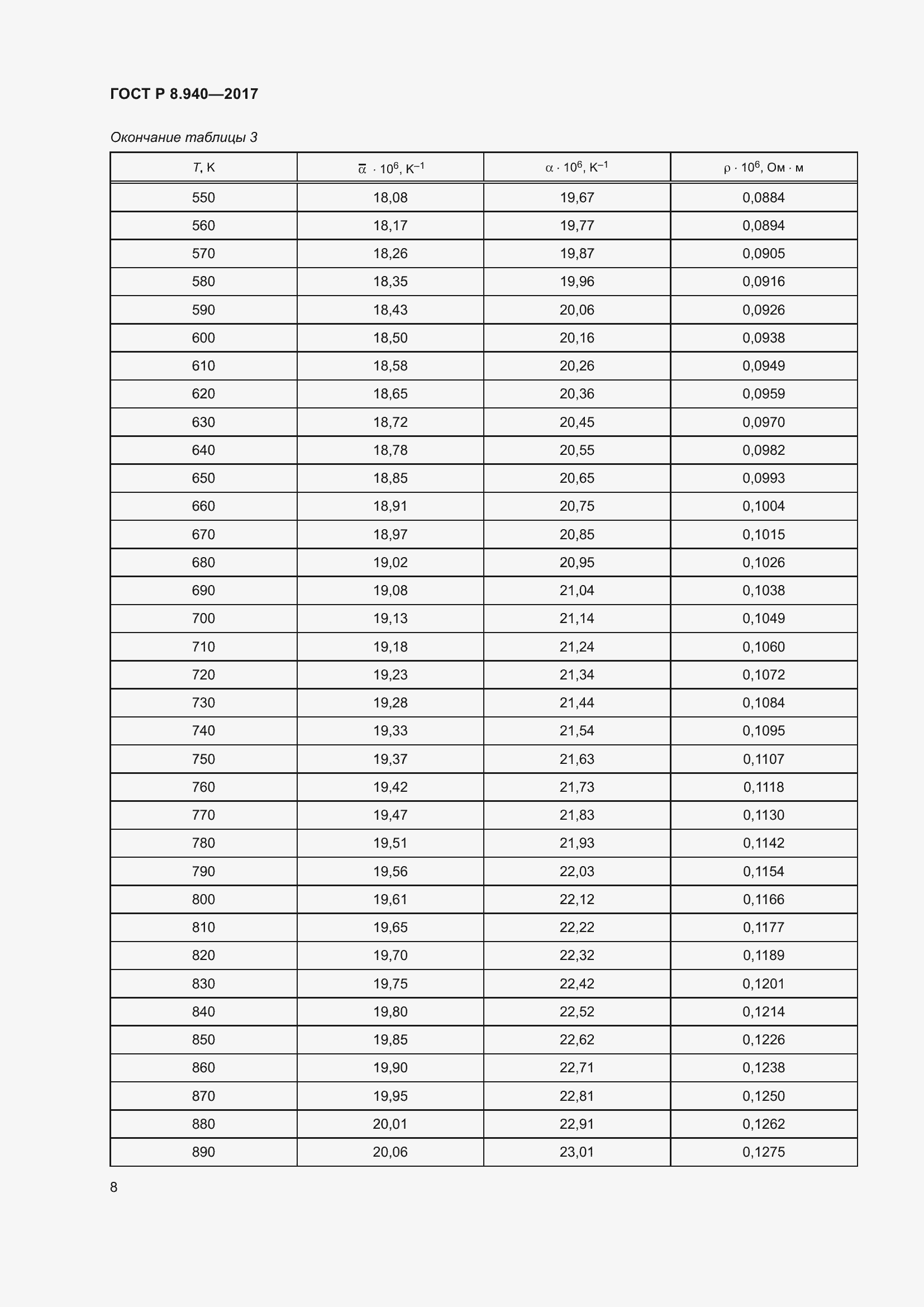Страница 12 ГОСТ Р 8.940-2017
