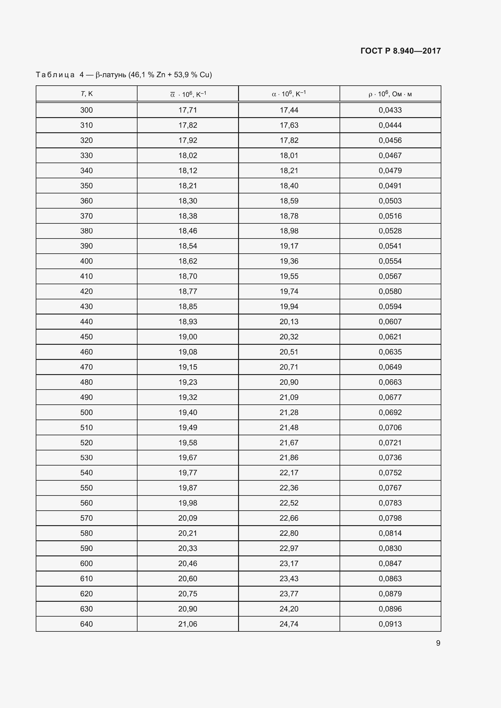 Страница 13 ГОСТ Р 8.940-2017