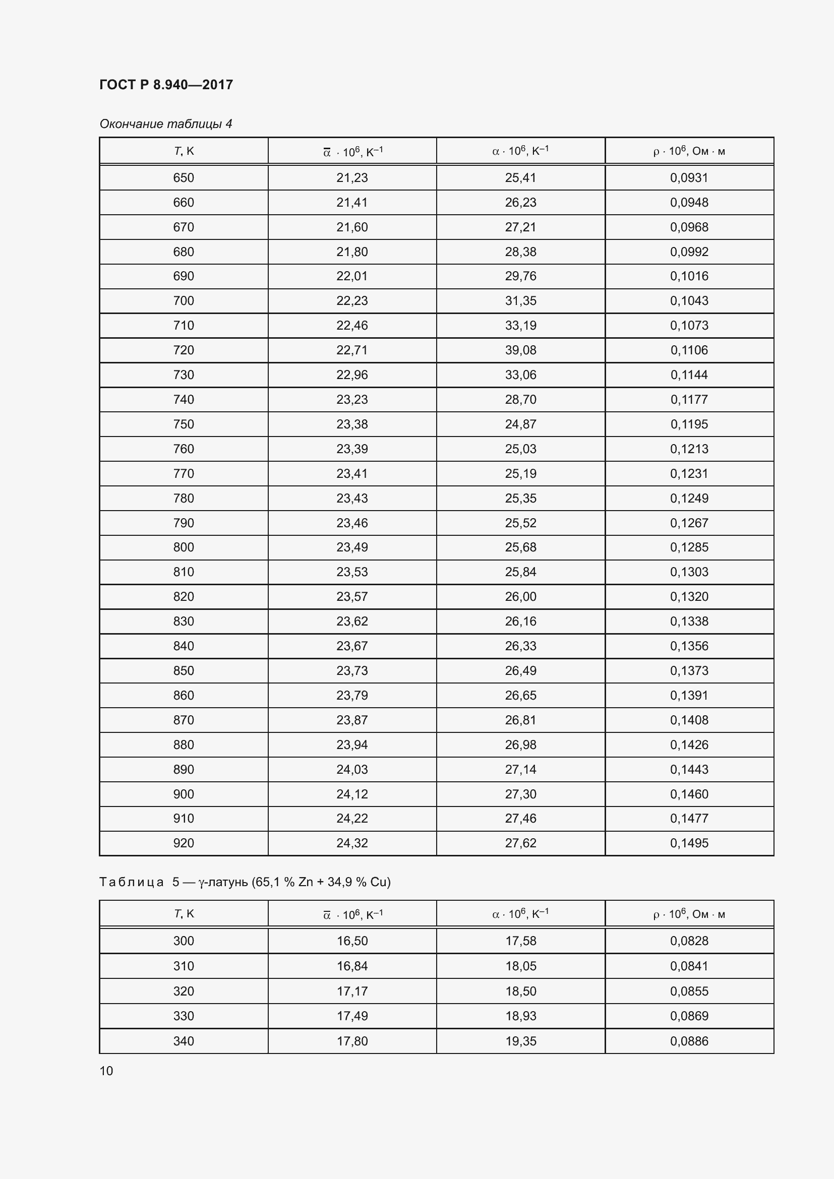 Страница 14 ГОСТ Р 8.940-2017