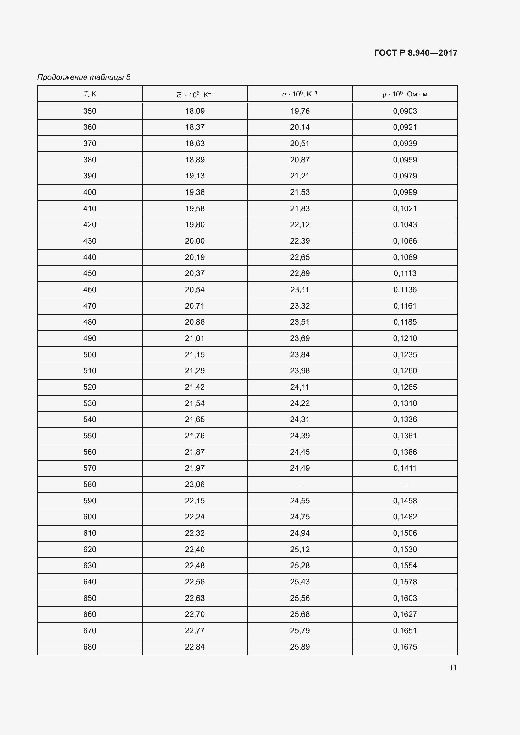 Страница 15 ГОСТ Р 8.940-2017