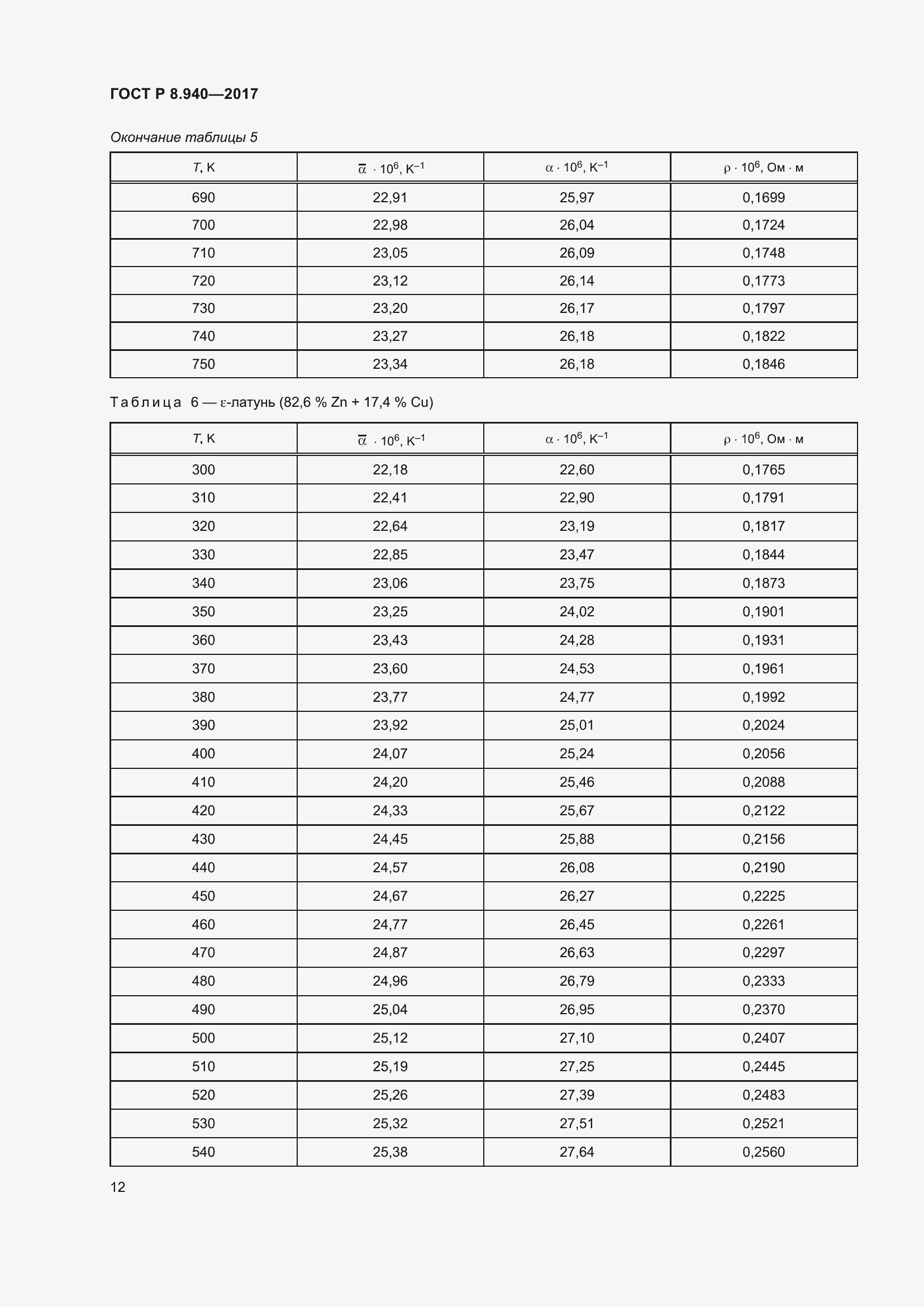 Страница 16 ГОСТ Р 8.940-2017