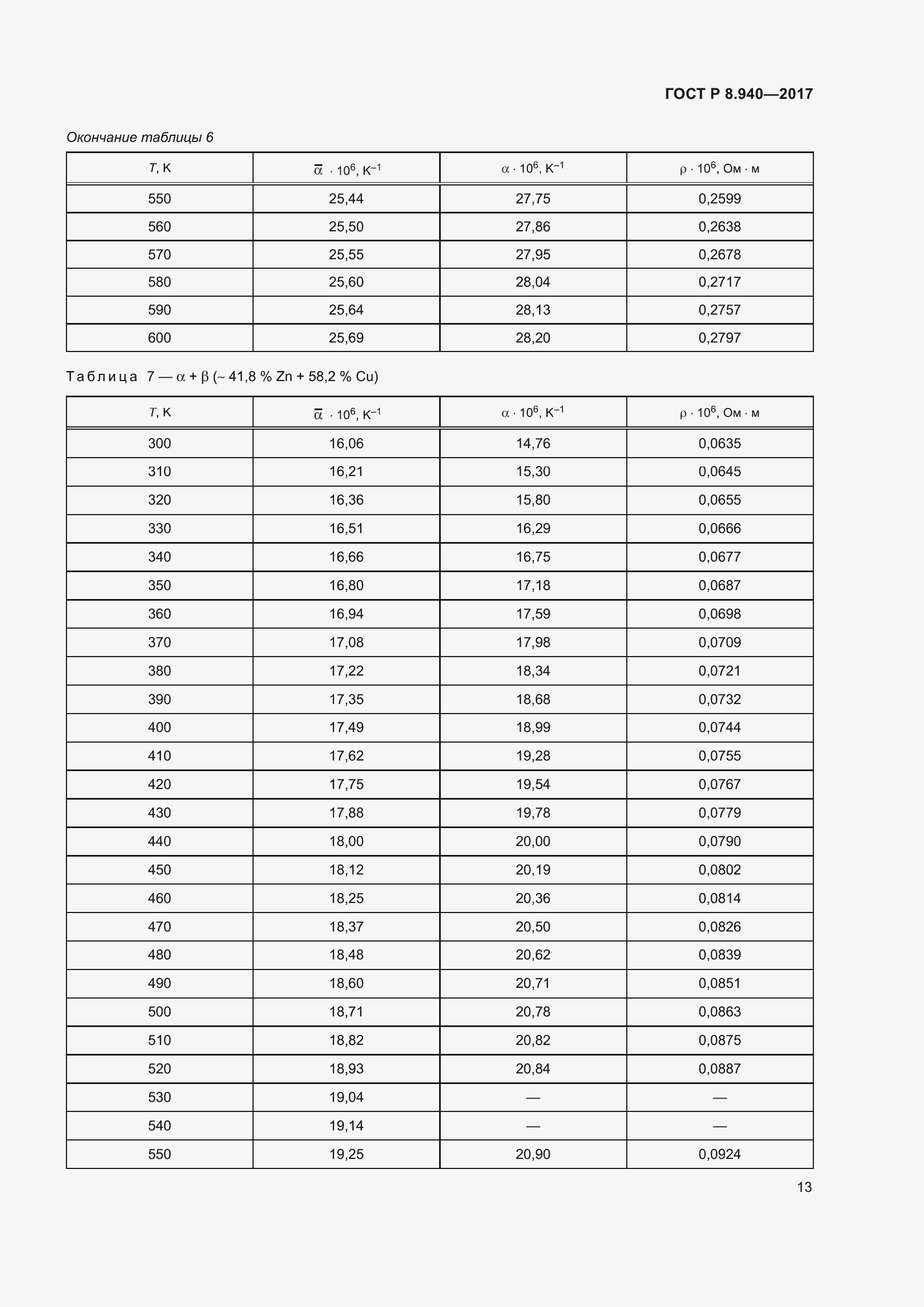 Страница 17 ГОСТ Р 8.940-2017