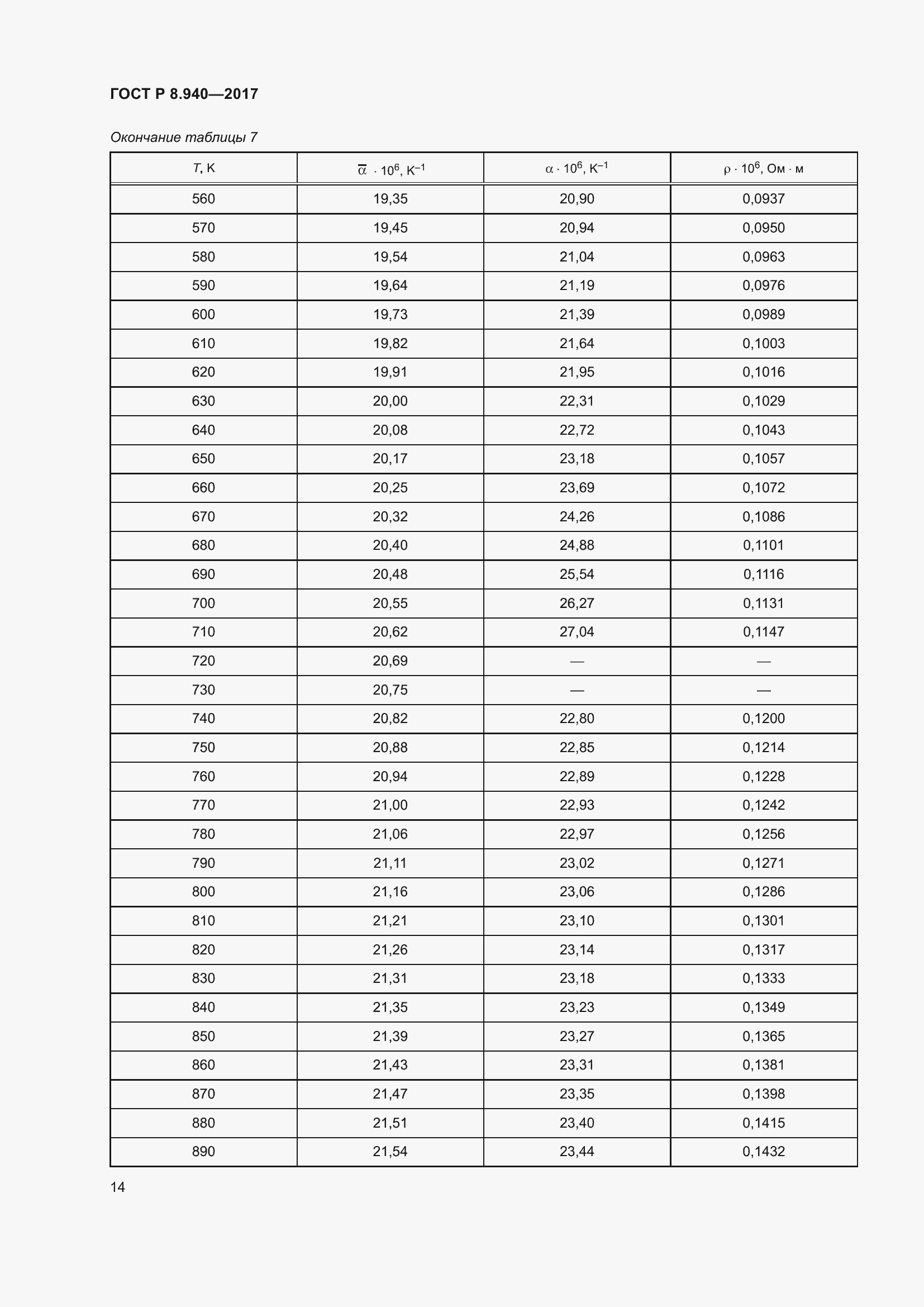Страница 18 ГОСТ Р 8.940-2017