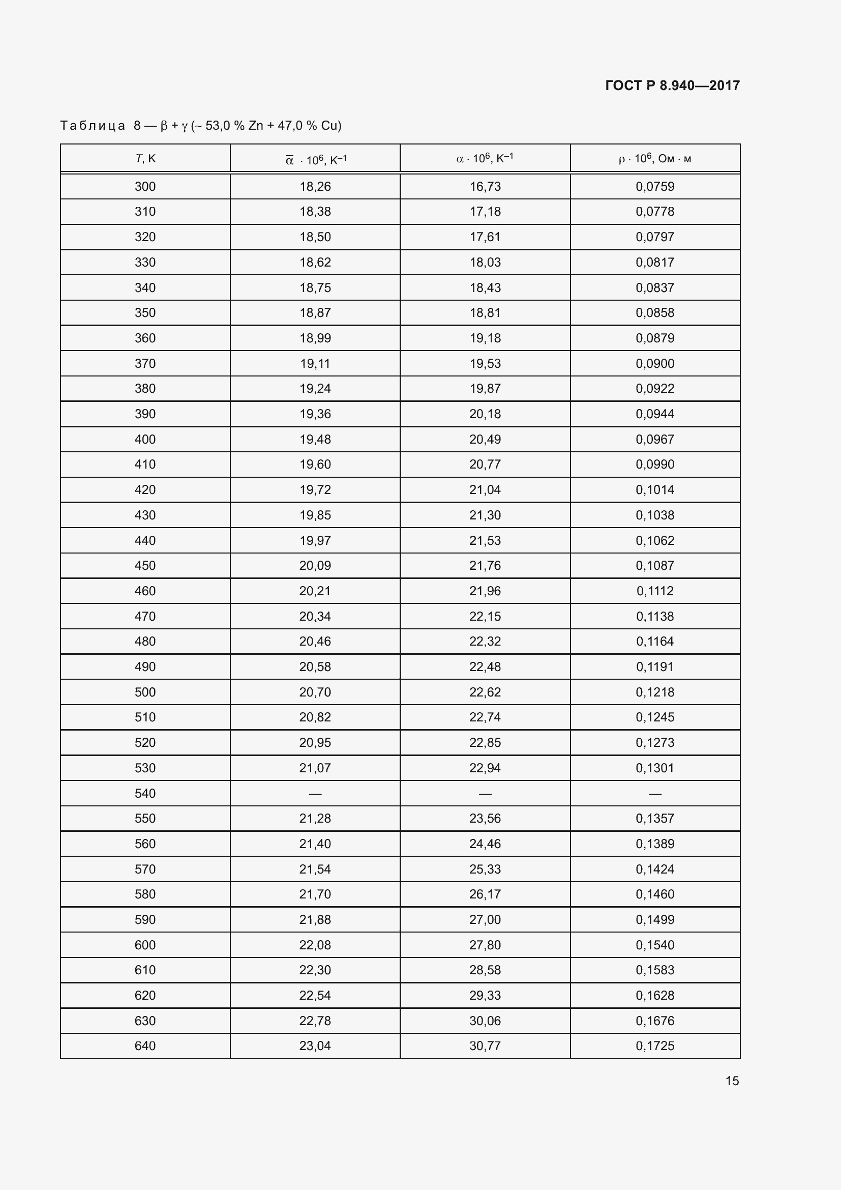 Страница 19 ГОСТ Р 8.940-2017