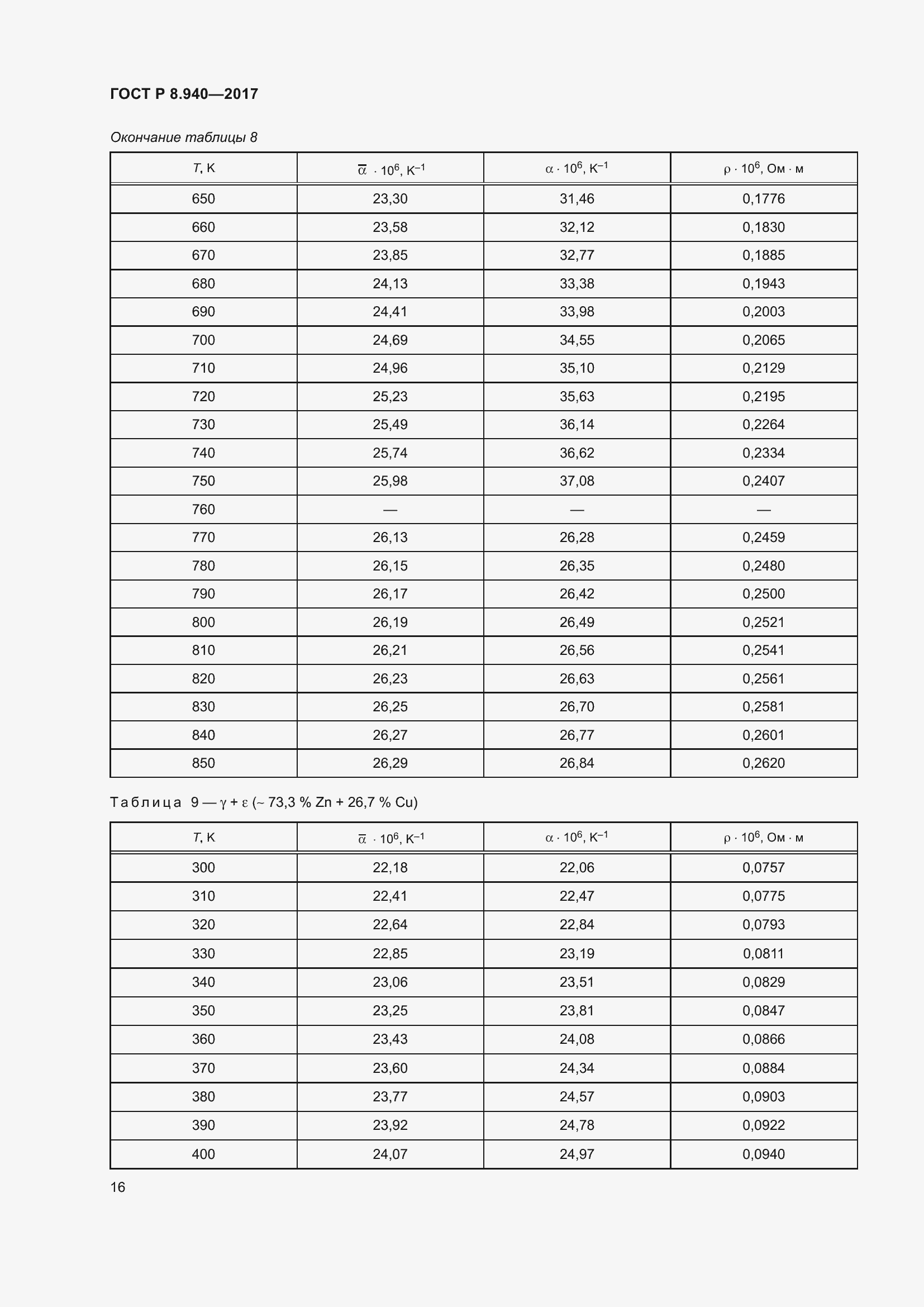 Страница 20 ГОСТ Р 8.940-2017