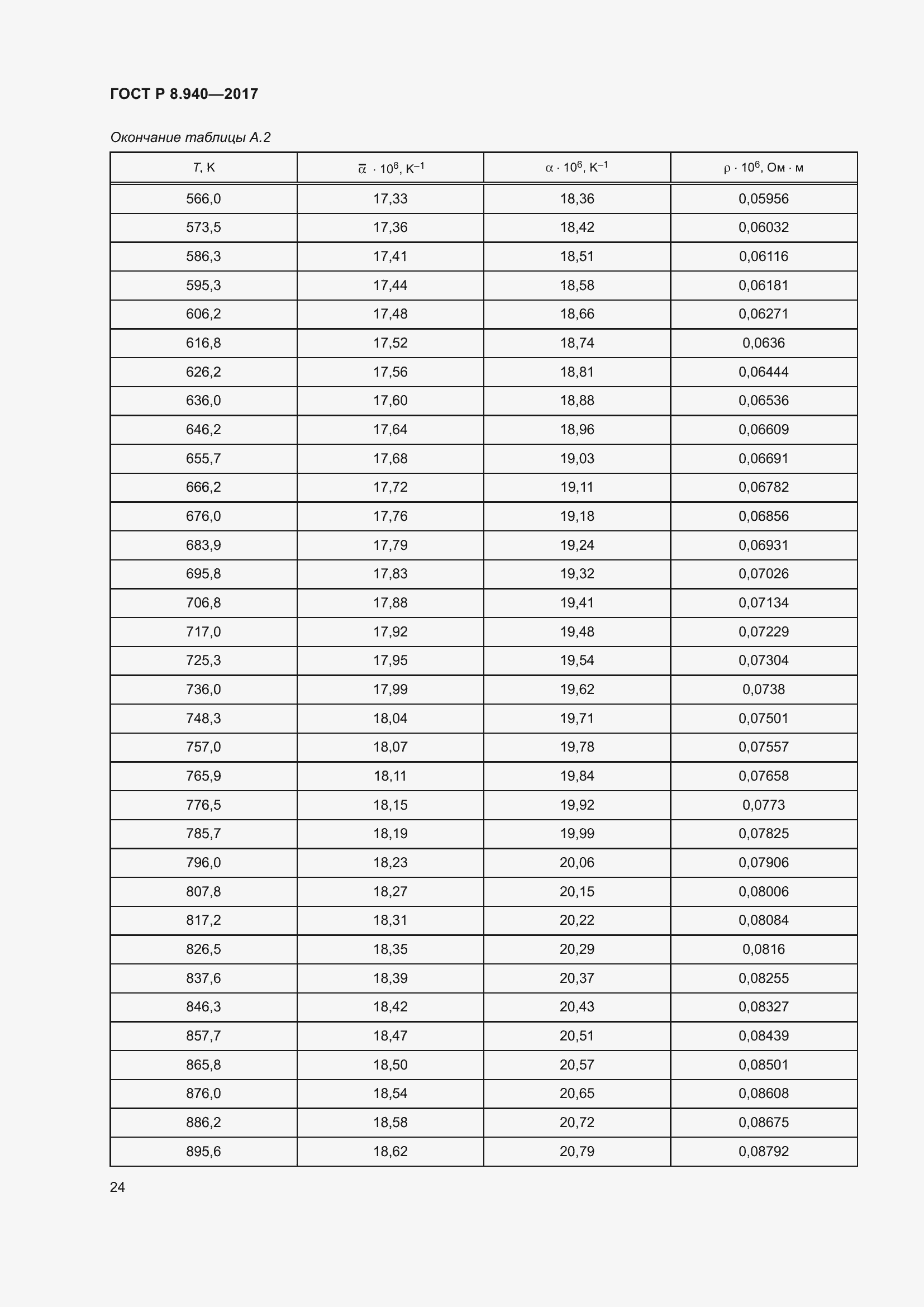 Страница 28 ГОСТ Р 8.940-2017