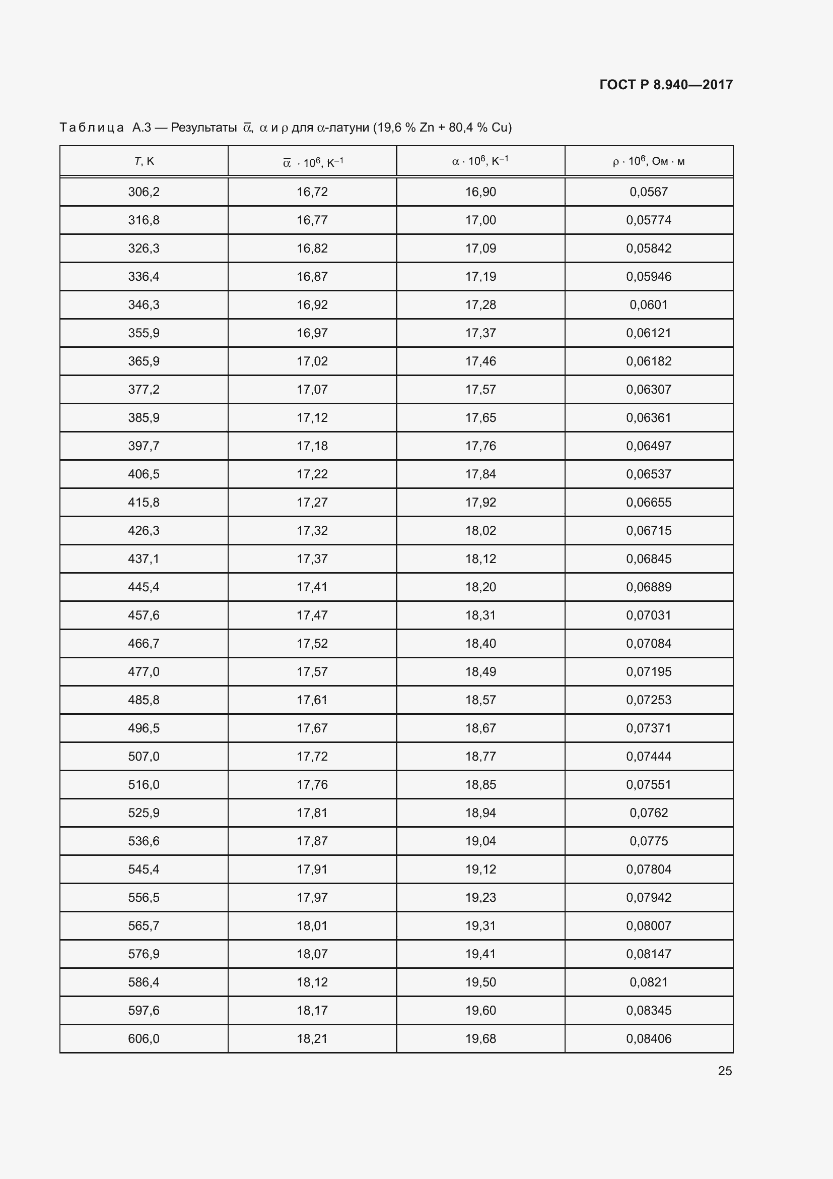 Страница 29 ГОСТ Р 8.940-2017