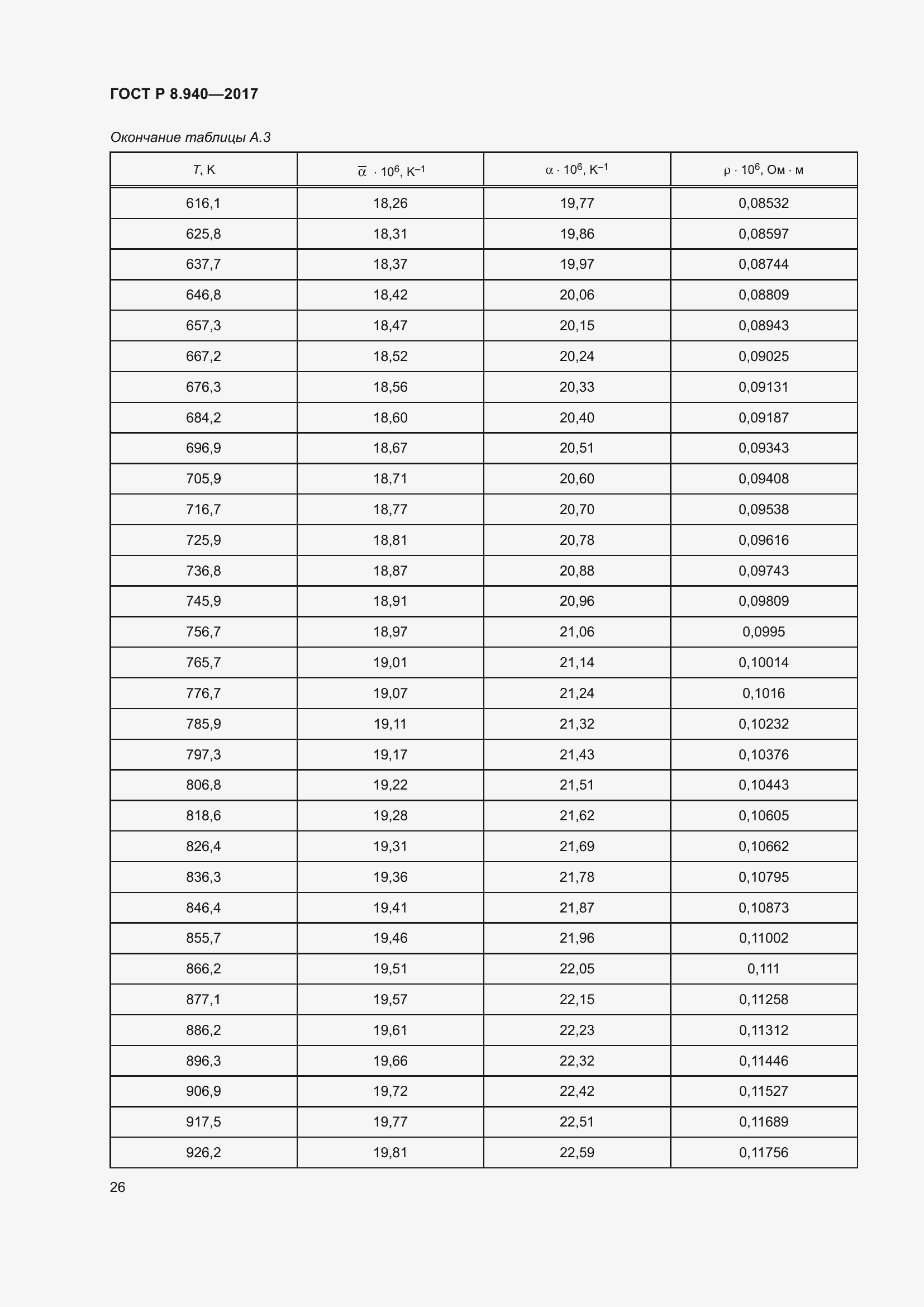 Страница 30 ГОСТ Р 8.940-2017