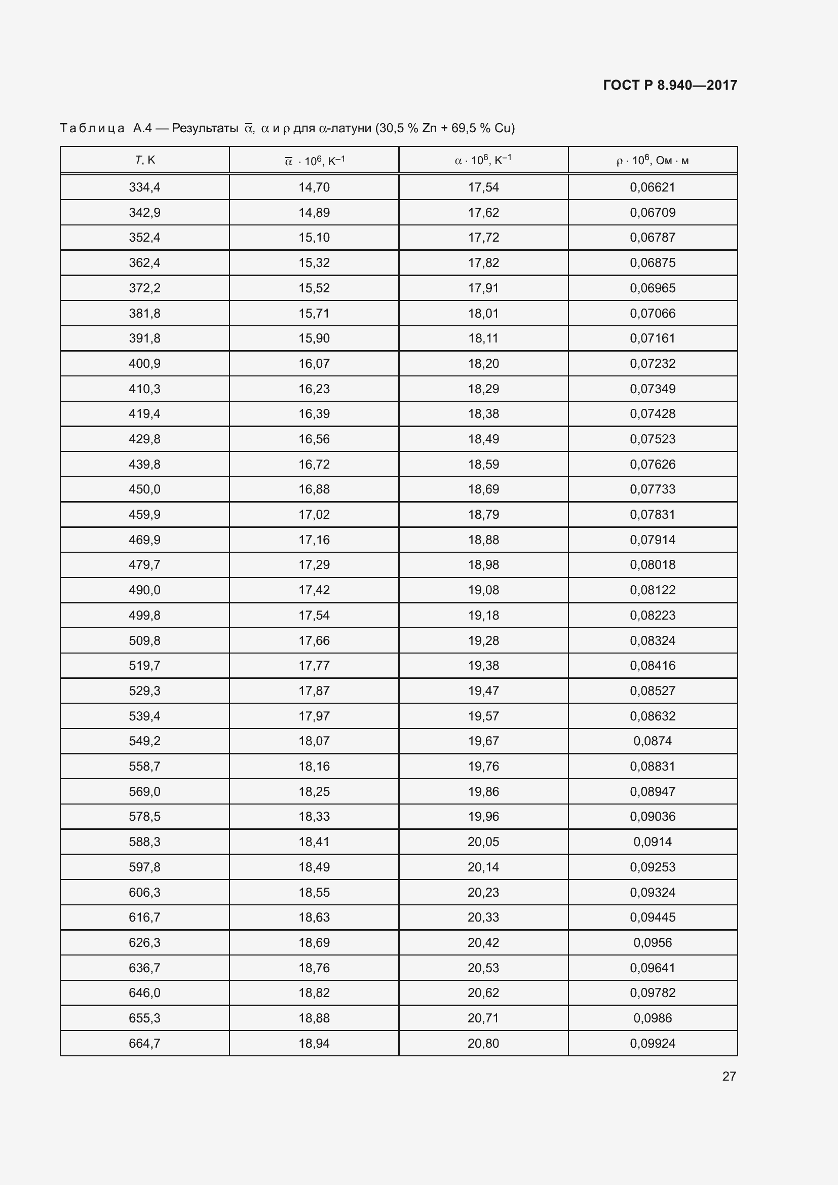 Страница 31 ГОСТ Р 8.940-2017