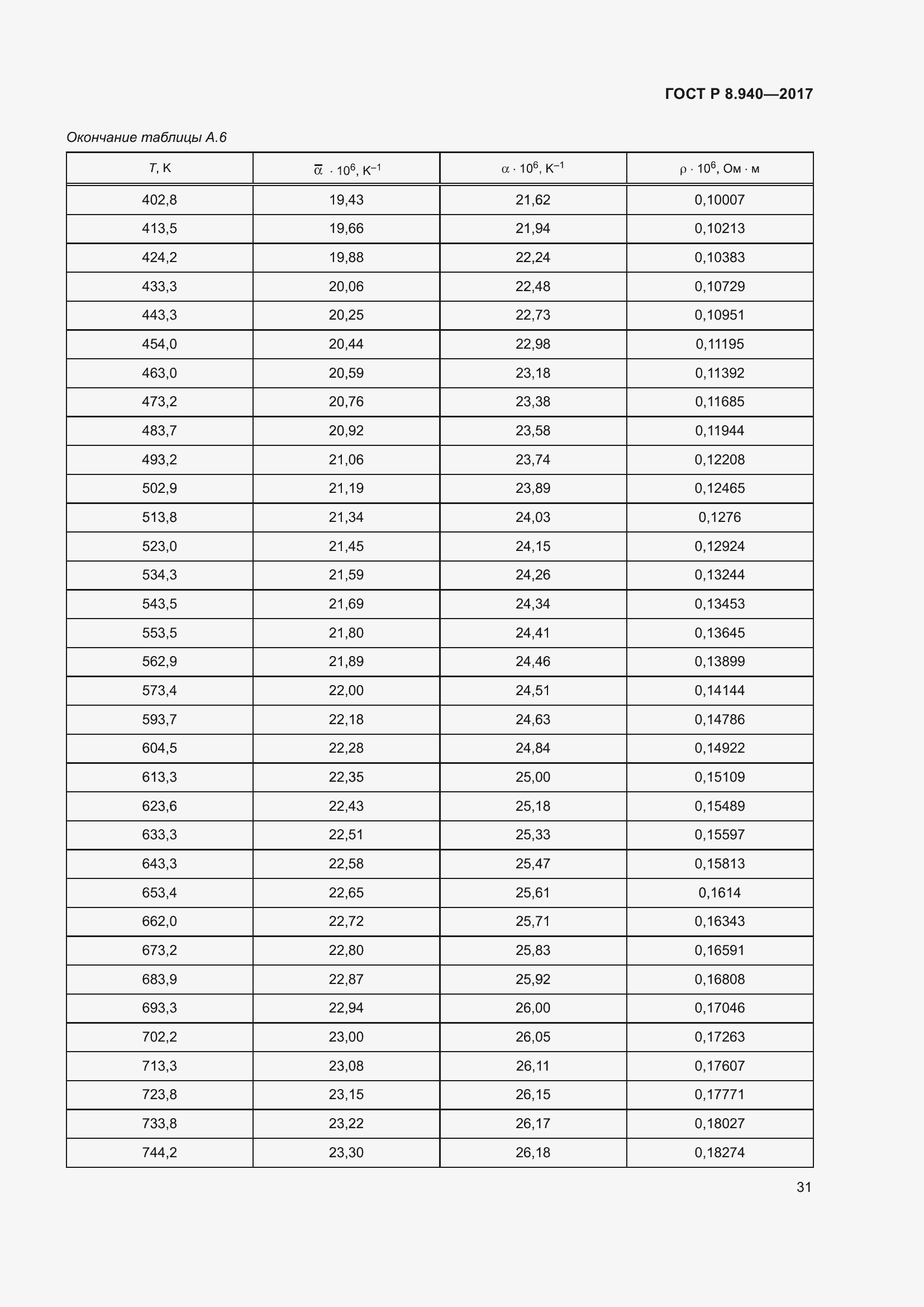 Страница 35 ГОСТ Р 8.940-2017