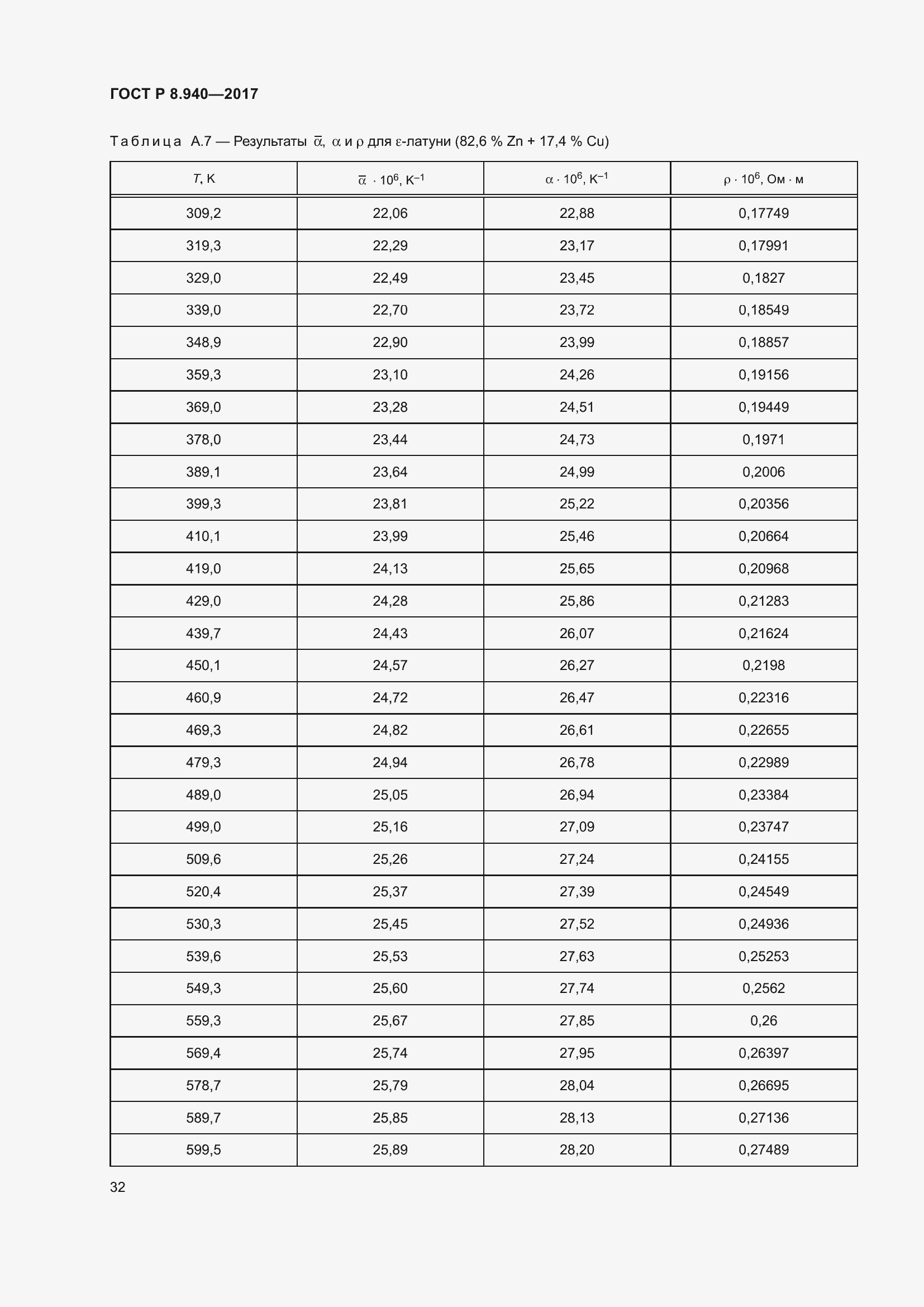 Страница 36 ГОСТ Р 8.940-2017