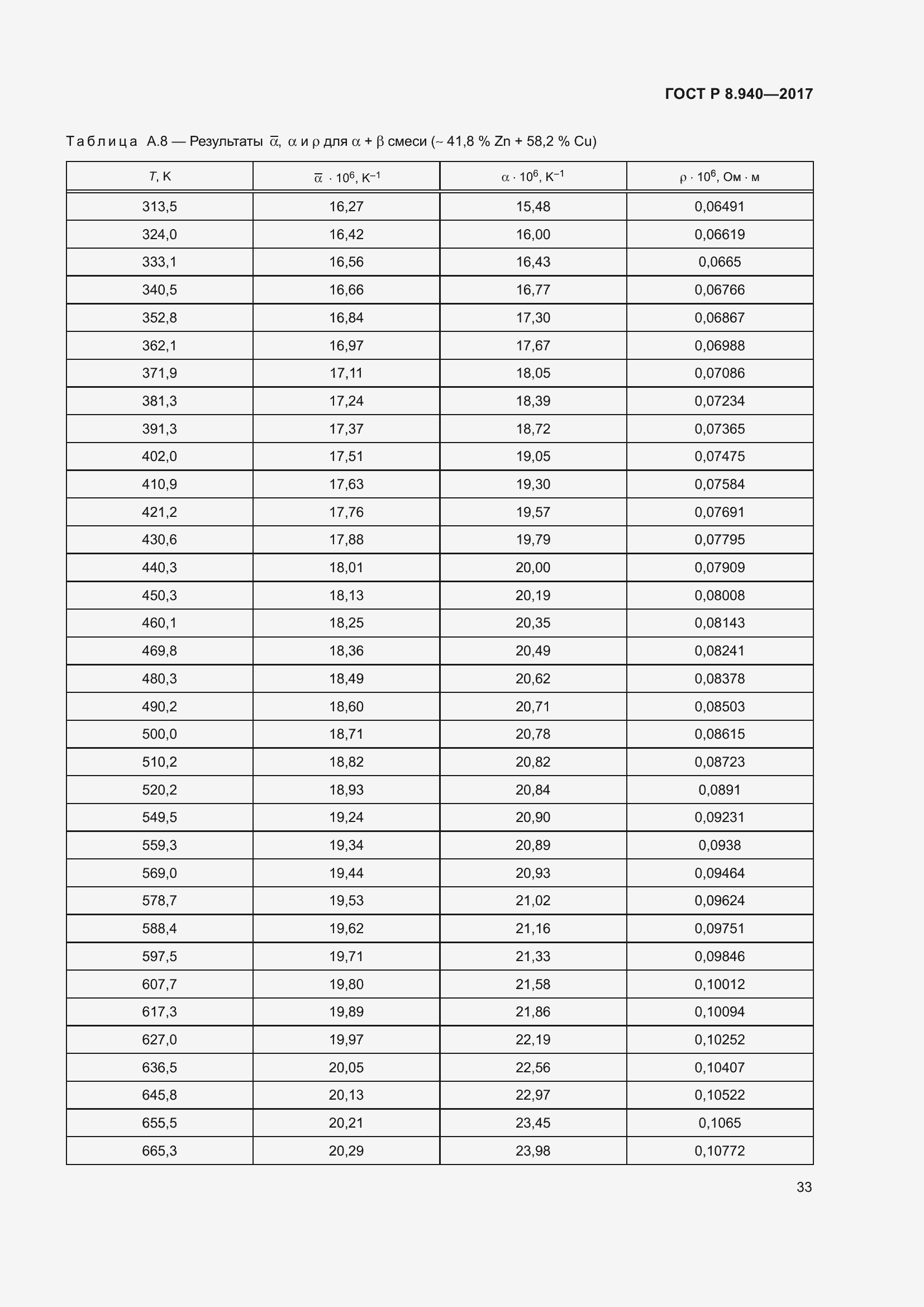 Страница 37 ГОСТ Р 8.940-2017