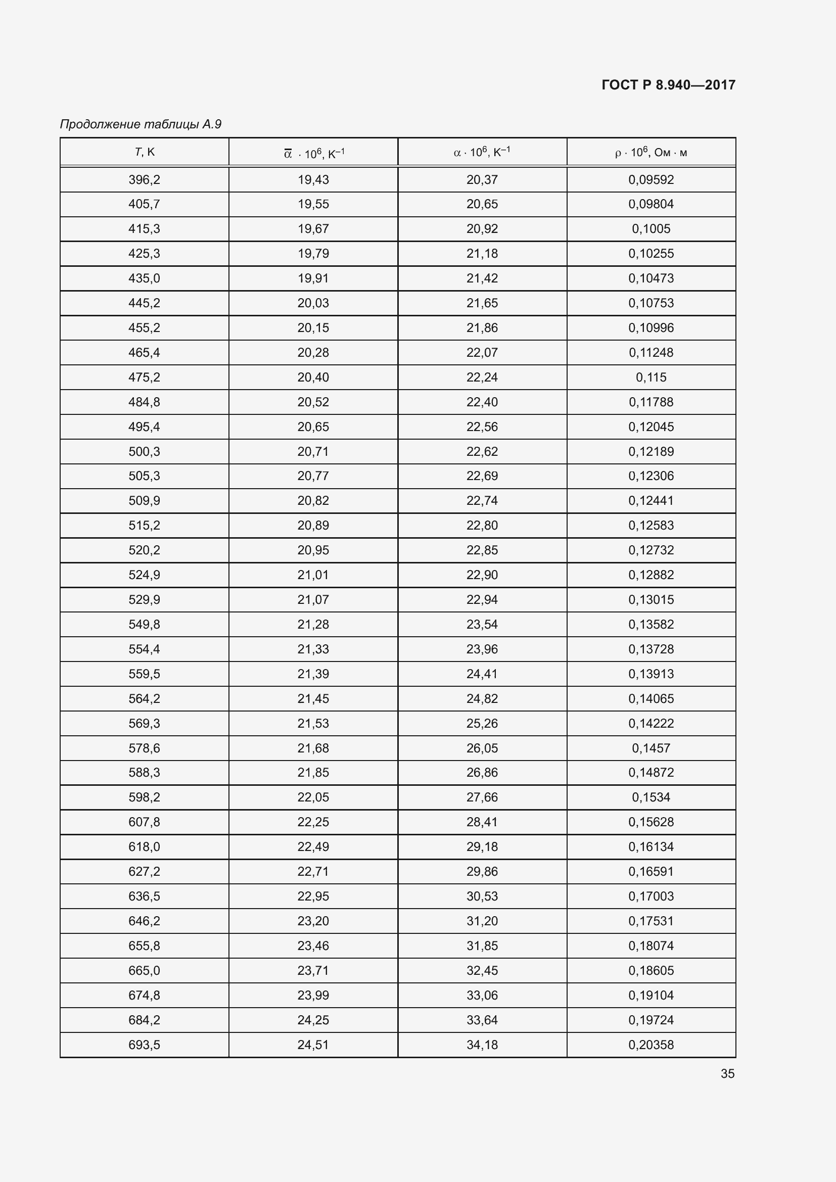 Страница 39 ГОСТ Р 8.940-2017