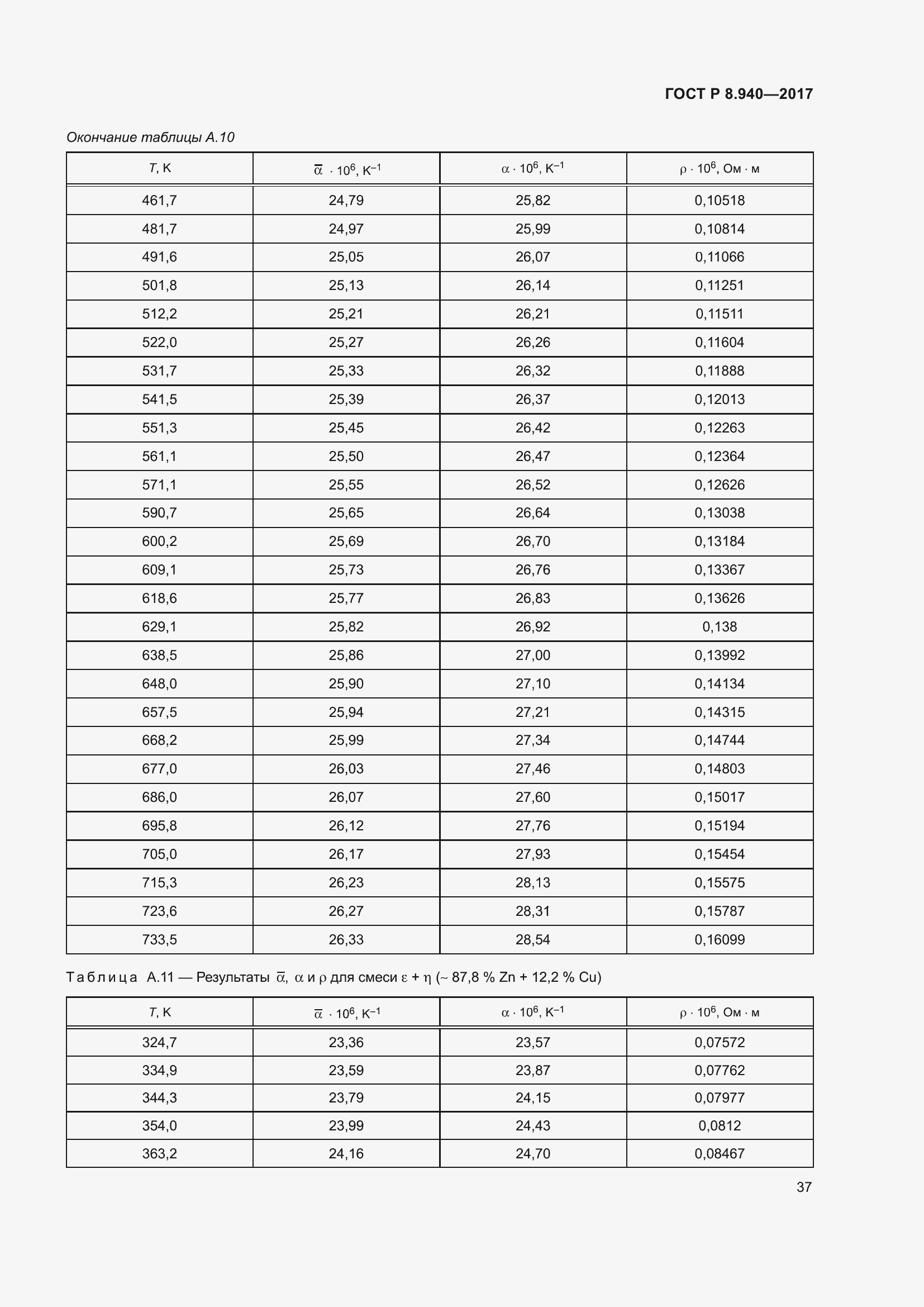 Страница 41 ГОСТ Р 8.940-2017