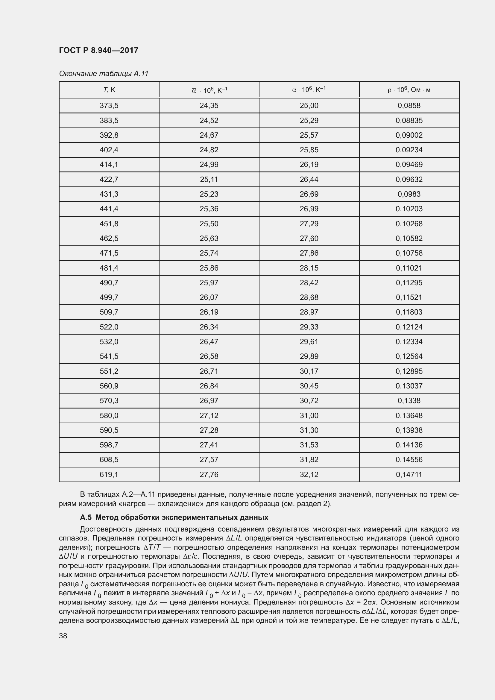 Страница 42 ГОСТ Р 8.940-2017