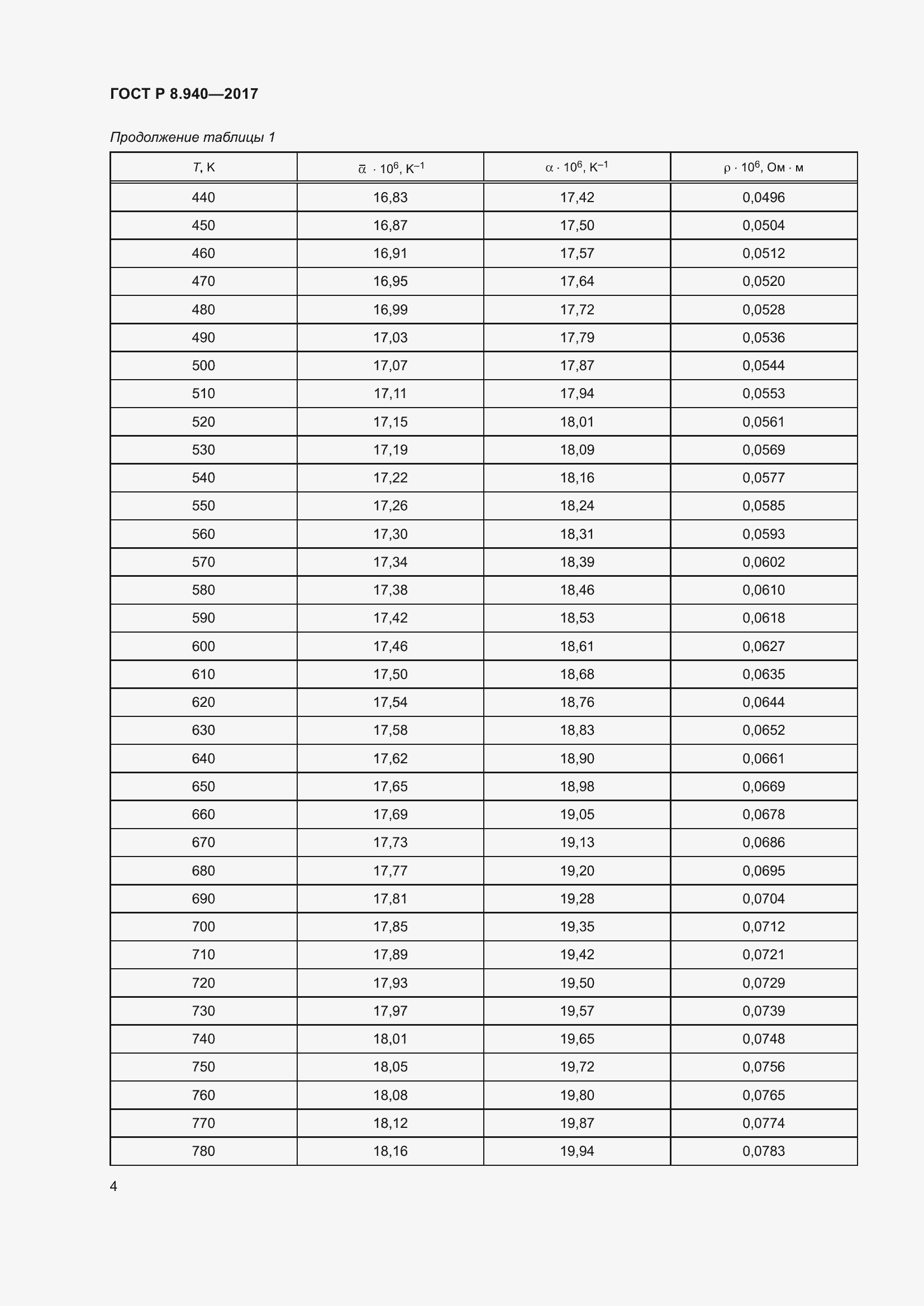 Страница 8 ГОСТ Р 8.940-2017