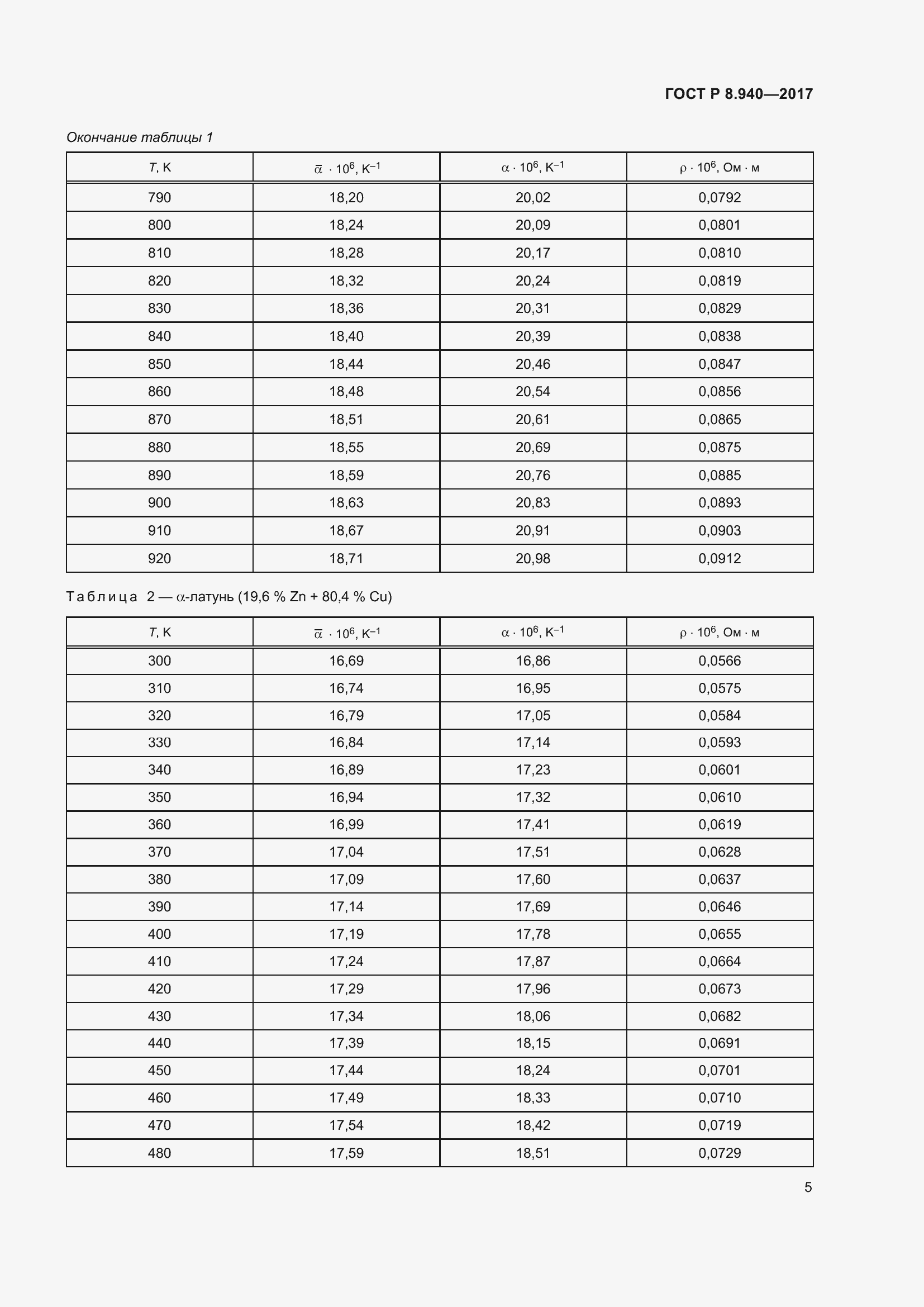 Страница 9 ГОСТ Р 8.940-2017