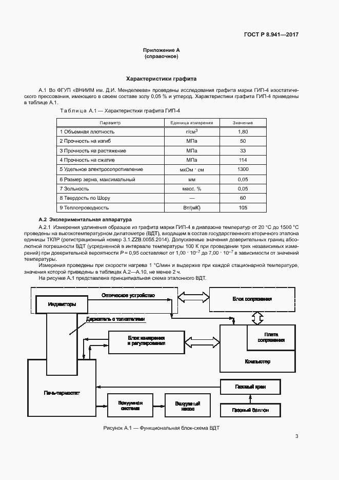 Страница 6 ГОСТ Р 8.941-2017